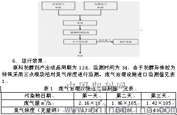 制藥發(fā)酵設(shè)備,制藥發(fā)酵設(shè)備專業(yè)說明評(píng)估報(bào)告,高速方案規(guī)劃_iPad88.40.57