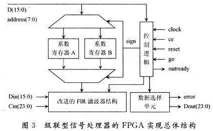 信號發(fā)生器的制作,信號發(fā)生器的制作與問題解答，迅速應對C版挑戰(zhàn)的第27.663課題,快速計劃設計解答_ChromeOS90.44.97