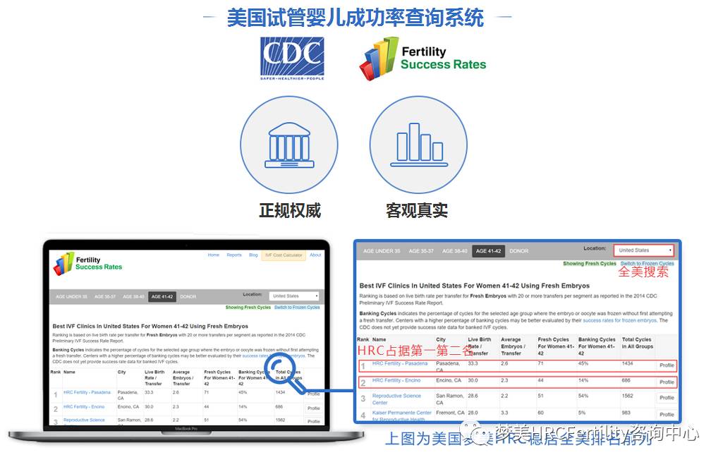 美國試管嬰兒多少錢,美國試管嬰兒的費用與創(chuàng)新計劃分析,安全解析策略_S11.58.76