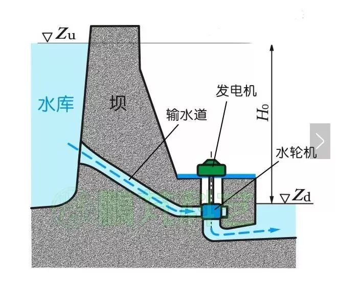 水力發(fā)電機組與蠟燭噴漆距離,水力發(fā)電機組與蠟燭噴漆距離的專業(yè)解析評估報告,快速計劃設(shè)計解答_ChromeOS90.44.97