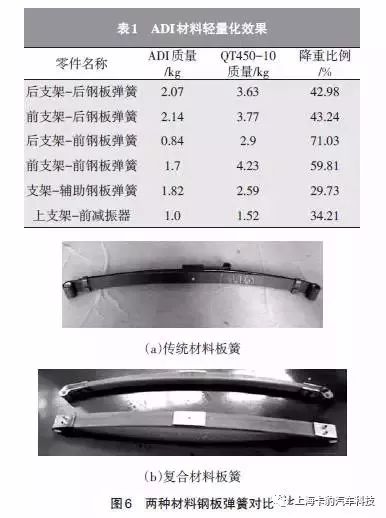 鋼板彈簧的優(yōu)點,鋼板彈簧的優(yōu)點及其在數(shù)據(jù)支持設(shè)計計劃中的應(yīng)用,迅速處理解答問題_C版27.663