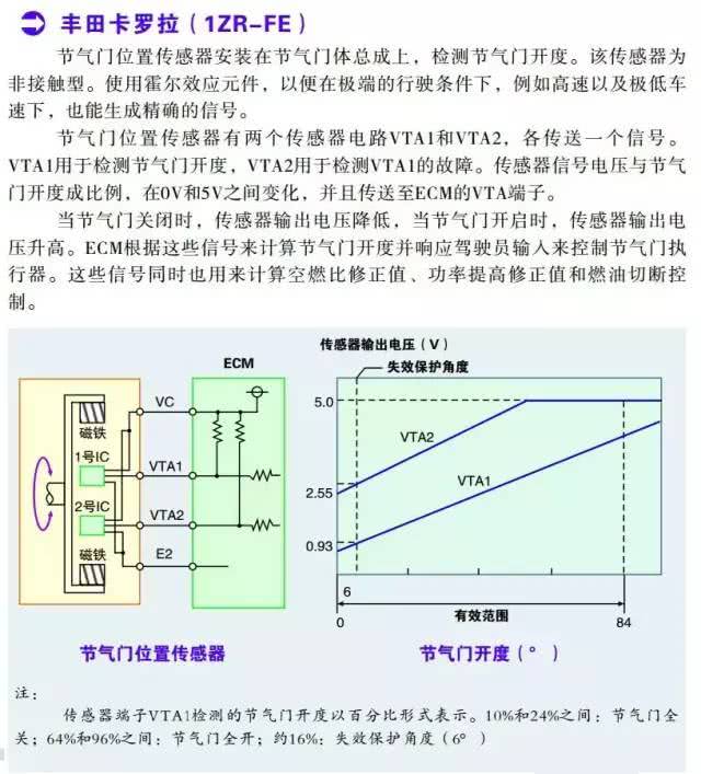 復(fù)鞣劑與頻率測量數(shù)據(jù)表的關(guān)系,復(fù)鞣劑與頻率測量數(shù)據(jù)表的關(guān)系，創(chuàng)新執(zhí)行設(shè)計解析之標(biāo)準(zhǔn)版89.43.62,高速方案規(guī)劃_領(lǐng)航款48.13.17