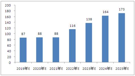 2025新澳資料大全免費(fèi),未來藍(lán)圖，探索新澳資料大全與高效規(guī)劃方案,高效實(shí)施設(shè)計(jì)策略_儲蓄版35.54.37