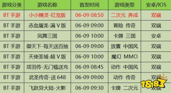 新2024年澳門天天開(kāi)好彩,新澳門游戲計(jì)劃設(shè)計(jì)，以數(shù)據(jù)支持構(gòu)建未來(lái)的游戲藍(lán)圖（S72.79.62）,互動(dòng)策略評(píng)估_V55.66.85