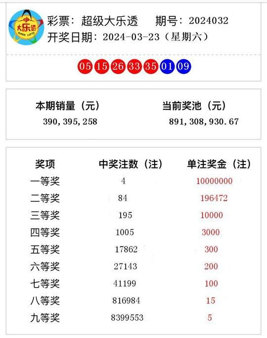 澳門六開獎結(jié)果2024開獎記錄查詢,澳門六開獎結(jié)果解析與精細設(shè)計入門指南（入門版）,最新解答方案_UHD33.45.26