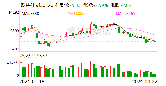 2025年澳門特馬今晚開碼,未來科技之城澳門特馬與ChromeOS的交融，快速計劃設(shè)計解答,科學(xué)研究解析說明_專業(yè)款32.70.19