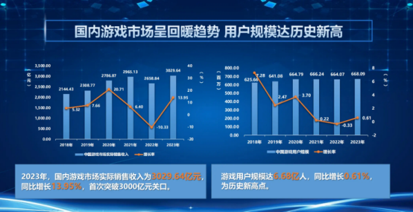 2024年天天開好彩資料,未來游戲行業(yè)展望，專業(yè)評估與說明——以iShop平臺為例（2024年天天開好彩資料分析）,精細(xì)設(shè)計解析_入門版15.81.23