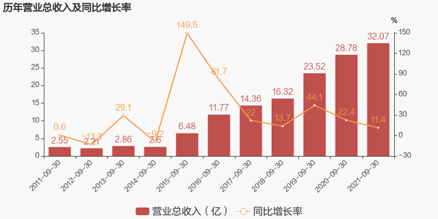 心里要點陽光 第7頁