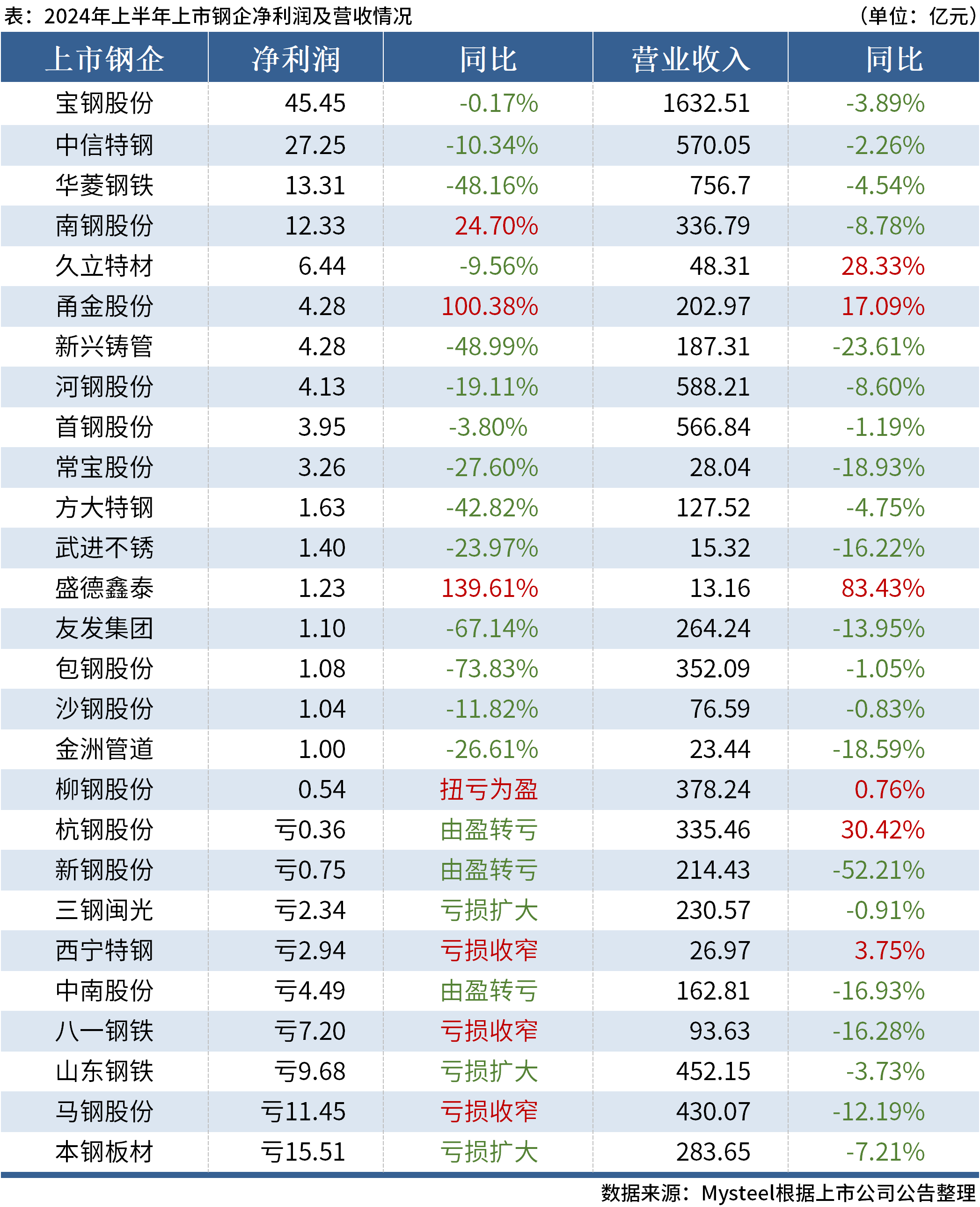 澳門六開獎(jiǎng)結(jié)果2024開獎(jiǎng)今晚,澳門六開獎(jiǎng)結(jié)果2024年今晚開獎(jiǎng)——迅速處理解答問題,高效實(shí)施設(shè)計(jì)策略_儲(chǔ)蓄版35.54.37