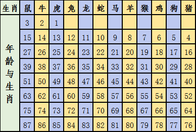 2024十二生肖49碼表,揭秘十二生肖與數(shù)字密碼，關(guān)于2024年十二生肖49碼表的全面應(yīng)用分析數(shù)據(jù)報(bào)告,創(chuàng)新性方案解析_XR34.30.30