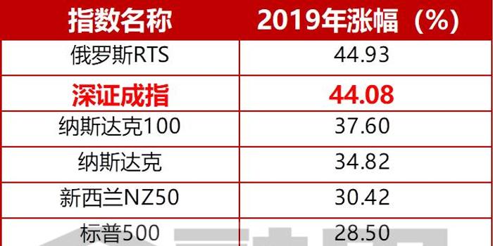 新澳彩2024全年免費資料,新澳彩2024全年免費資料分析與高速方案規(guī)劃——以iPad88.40.57為輔助工具,迅速處理解答問題_C版27.663