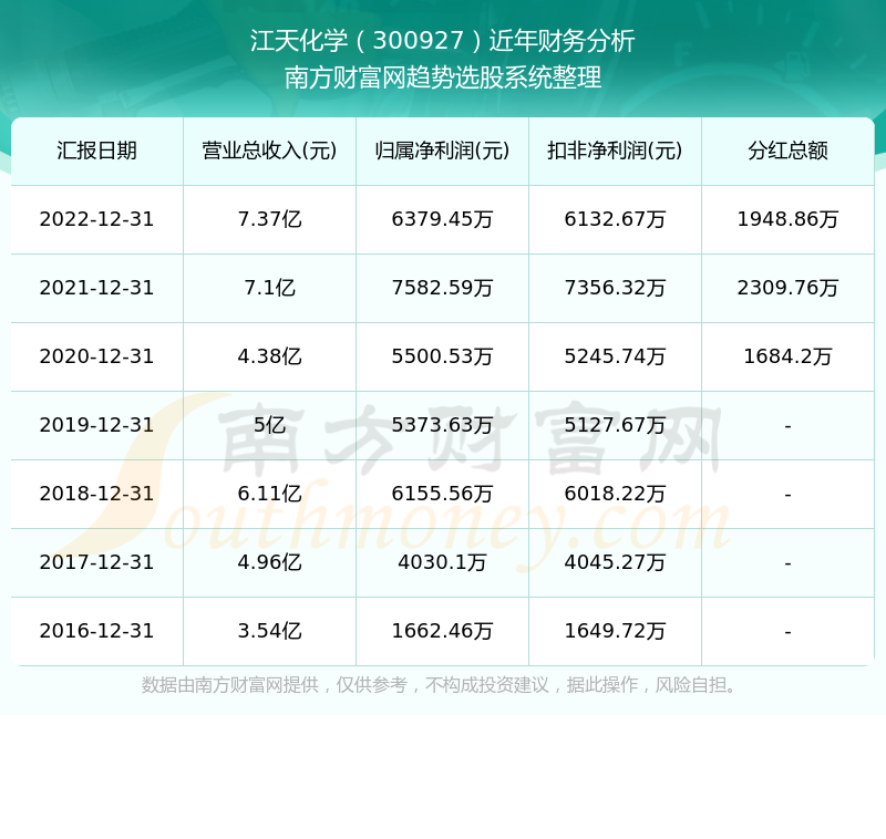 香港歷史記錄近15期查詢表最新,香港歷史記錄查詢表最新數(shù)據(jù)支持下的設(shè)計(jì)計(jì)劃——以S72.79.62為關(guān)鍵詞的探討,專業(yè)解析評估_精英版39.42.55