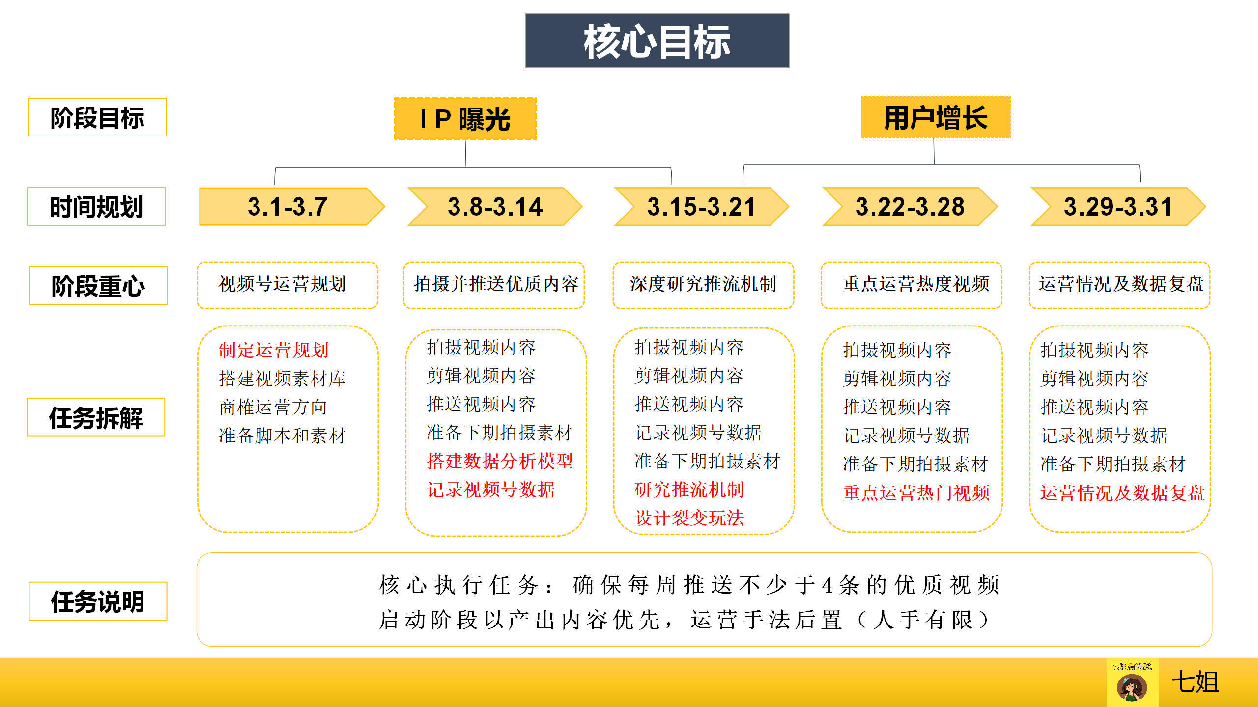 跑狗網(wǎng),跑狗網(wǎng)創(chuàng)新計劃分析，Executive69.24.47的藍圖展望,高速響應策略_粉絲版37.92.20