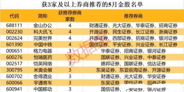 券商2025年首批“金股”出爐