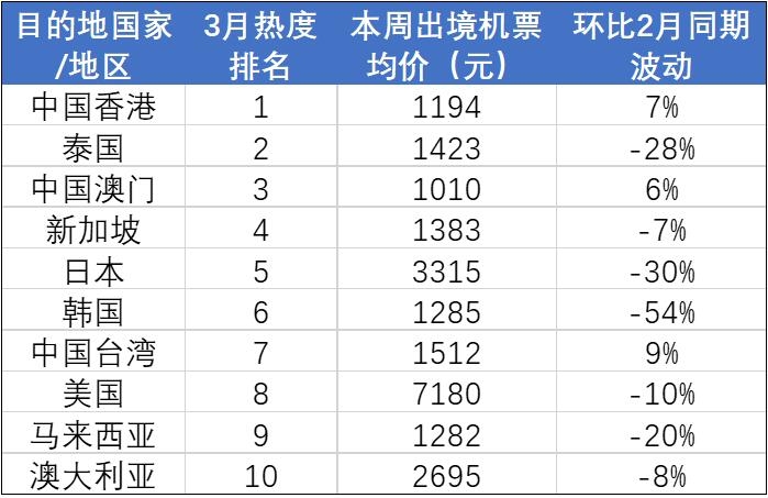 春節(jié)機票價格暴跌