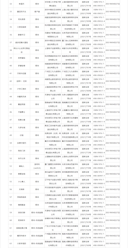 2024年已下發(fā)1416個(gè)游戲版號