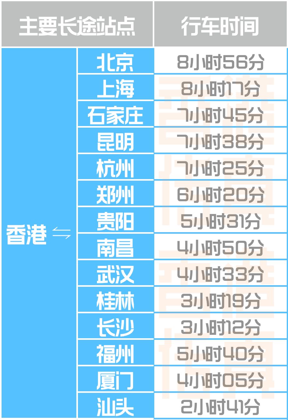 2025年香港資料大全,可靠策略分析_Z50.36.58