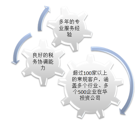 新澳門資料大全正版資料2025年免費,高速響應方案規(guī)劃_Deluxe16.57.26