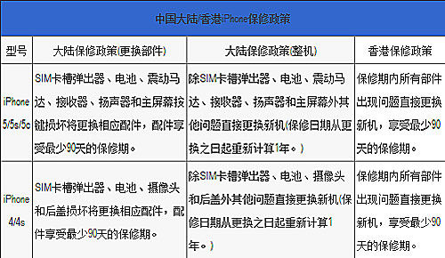 權(quán)威研究解釋定義