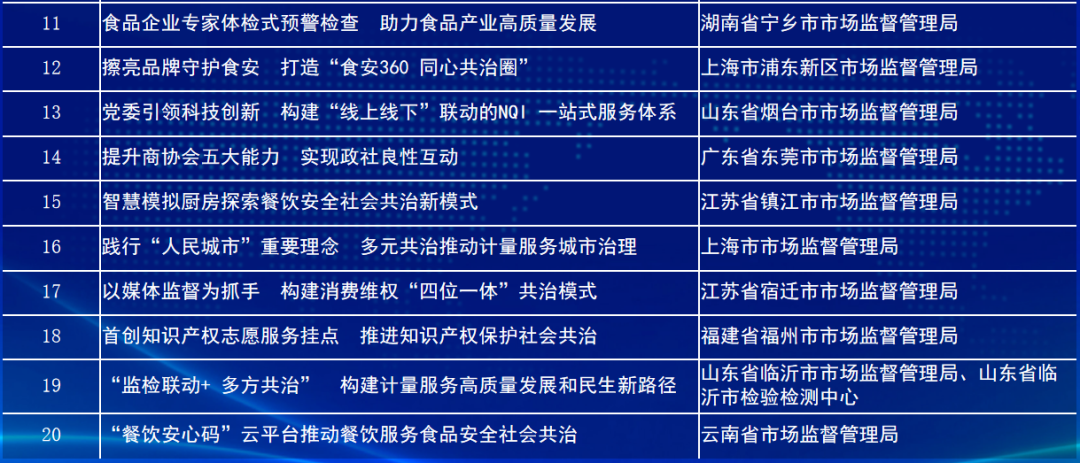 新澳門開獎(jiǎng)號(hào)碼2025年開獎(jiǎng)結(jié)果,社會(huì)責(zé)任方案執(zhí)行_牙版47.14.61