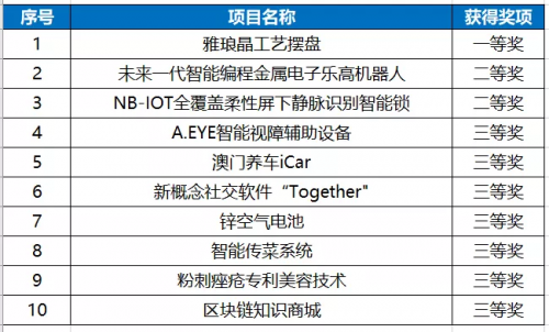 2025新澳門免費(fèi)開獎(jiǎng)記錄,創(chuàng)新計(jì)劃分析_免費(fèi)版46.30.17