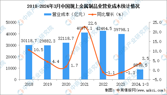 2025年澳門大全免費金鎖匙,數(shù)據(jù)解析導向計劃_洋版62.95.20