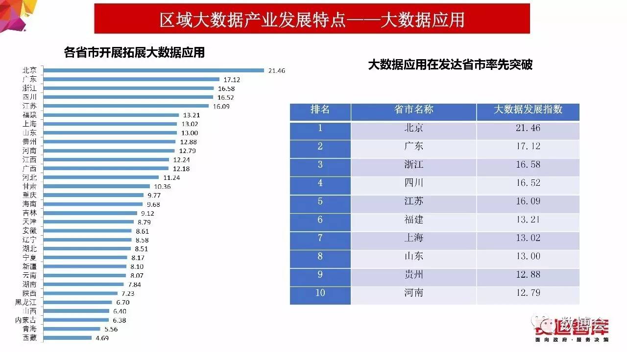 報(bào)碼,實(shí)地?cái)?shù)據(jù)評(píng)估執(zhí)行_界面版16.28.60