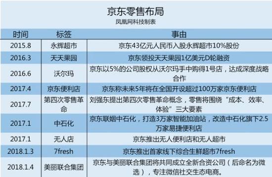 資料解析說明