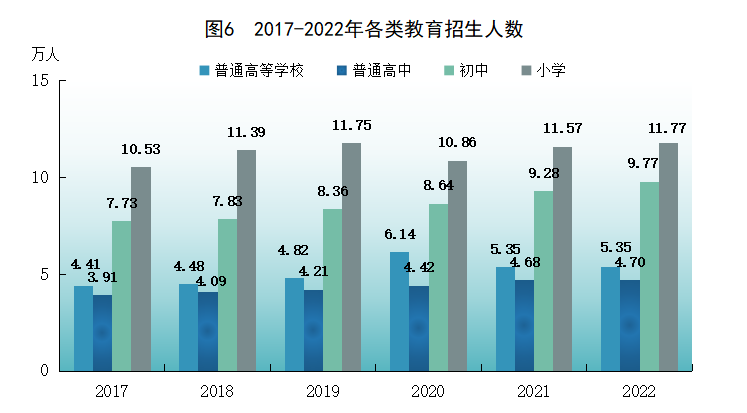 數(shù)據(jù)分析決策