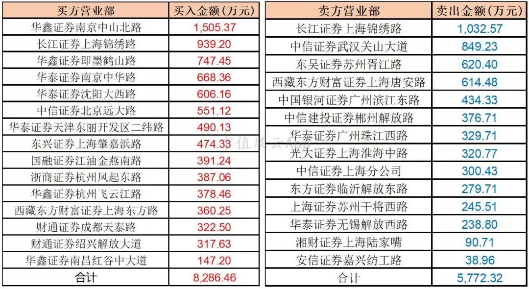 精準三肖三碼三期內(nèi)必開一期鳳凰,收益分析說明_Harmony86.89.50