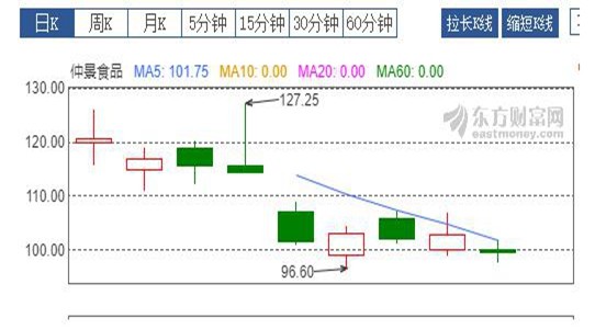 新澳五行走勢圖最新分析,數(shù)據(jù)導向方案設(shè)計_標配版49.63.25