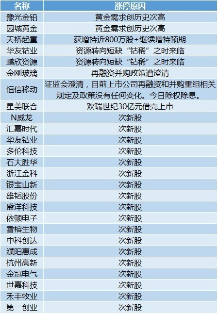 2025新奧精準(zhǔn)資料免費(fèi)大全078期,定量解答解釋定義_Galaxy88.34.76