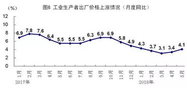 11月份國民經(jīng)濟運行五大亮點解析