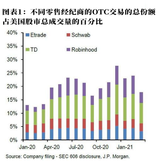 全球散戶涌入美國期權(quán)市場熱潮涌動(dòng)