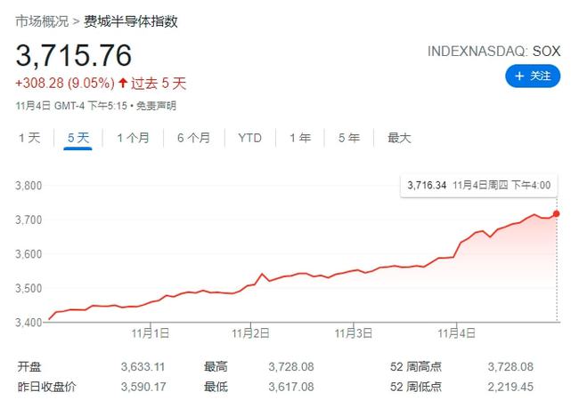 2025年伊始A股利好消息不斷