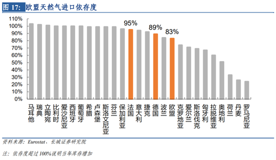 俄羅斯輸歐天然氣斷供的后果和影響分析