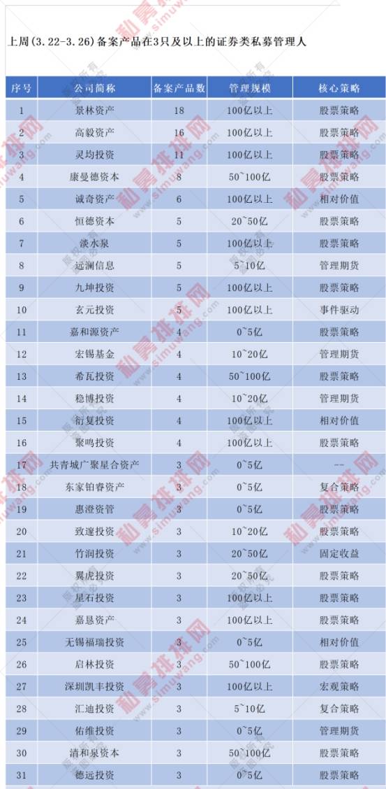 百億私募合伙人最新動向揭秘，去向曝光