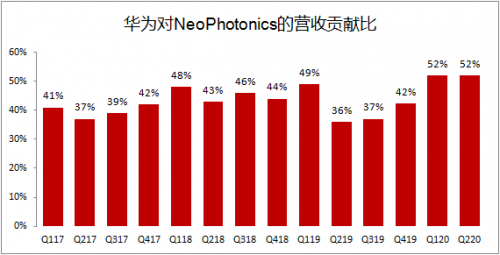 早知你是夢 第4頁