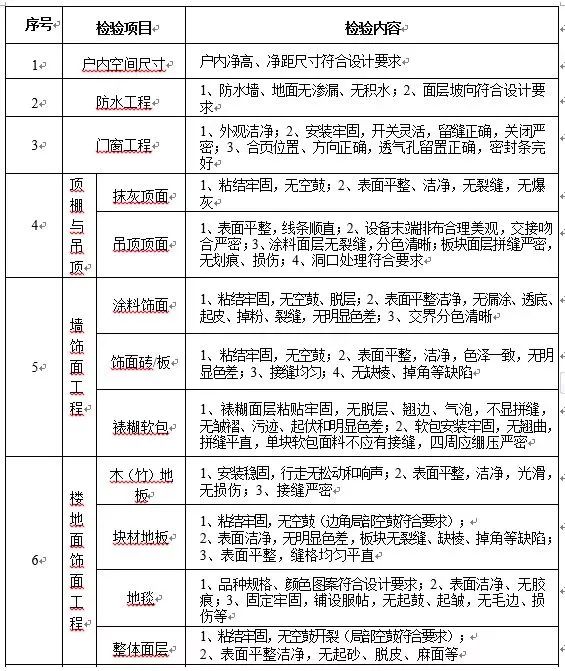 多地宣布取消公攤制度