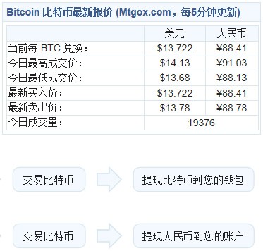 比特幣庫(kù)存不足百萬枚待開采