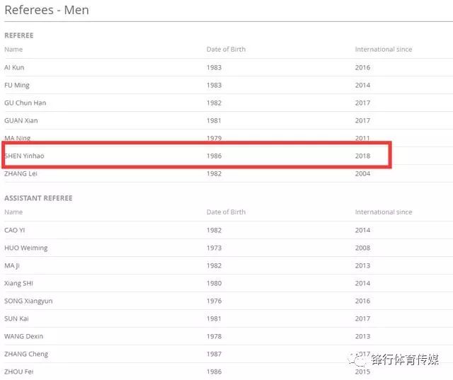 2025年中國足協(xié)國際級裁判名單揭曉
