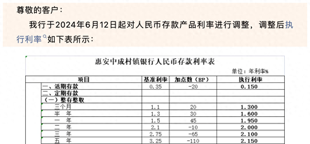 中小銀行存款利率上調(diào)，存款收益提升？