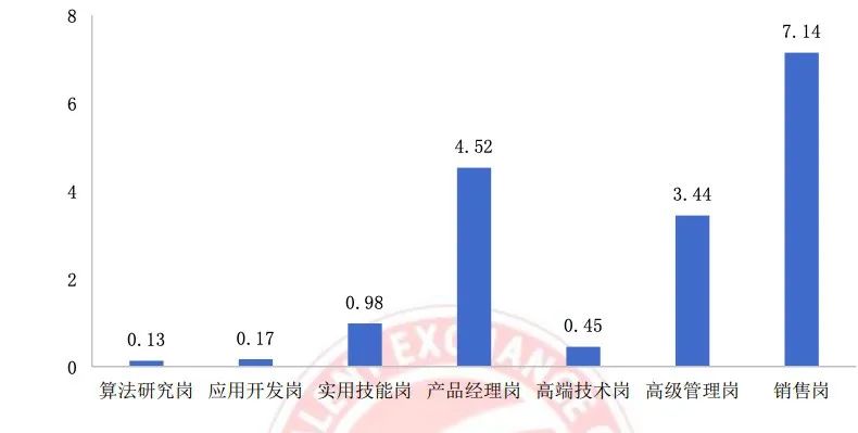 中國AI人才缺口預(yù)計達(dá)400萬