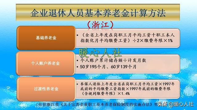 個(gè)人養(yǎng)老金購(gòu)買指南，多少月收入購(gòu)買最劃算？