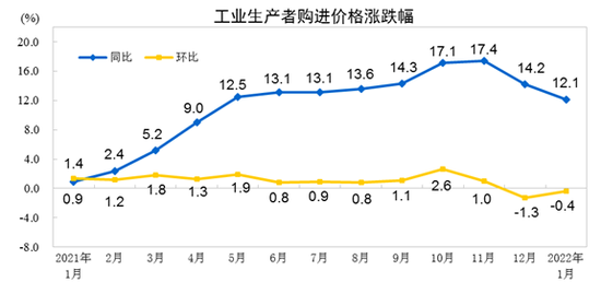 一月份下半月流感活動水平預(yù)測下降