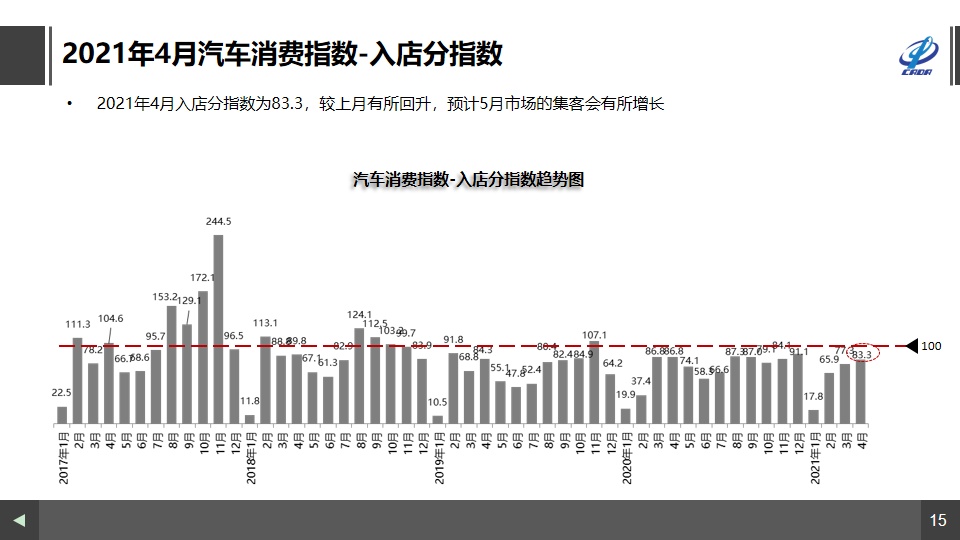 年輕人四個(gè)月谷子消費(fèi)破數(shù)十萬(wàn)