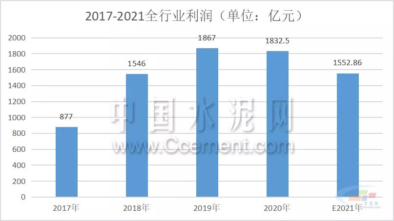 同比下移