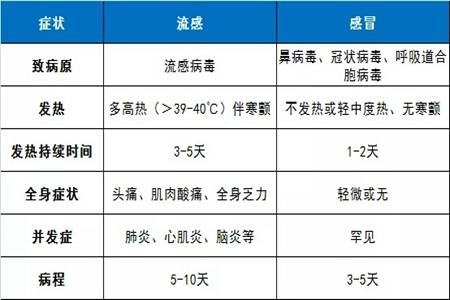 個體差異下的甲流癥狀可能比新冠更嚴(yán)重