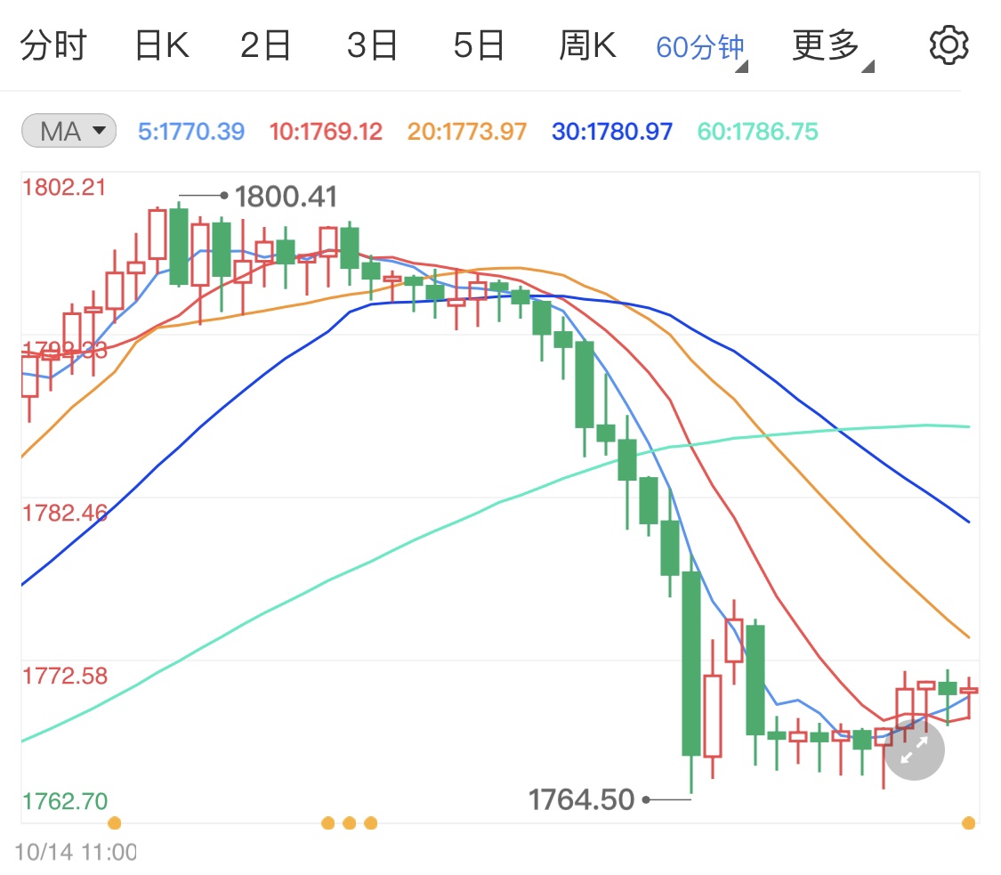 龍頭豬企銷售數(shù)據(jù)向好