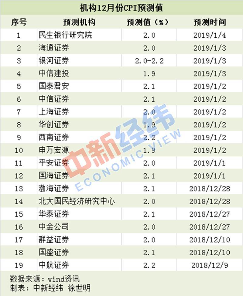 2024年全年CPI溫和上漲0.2%